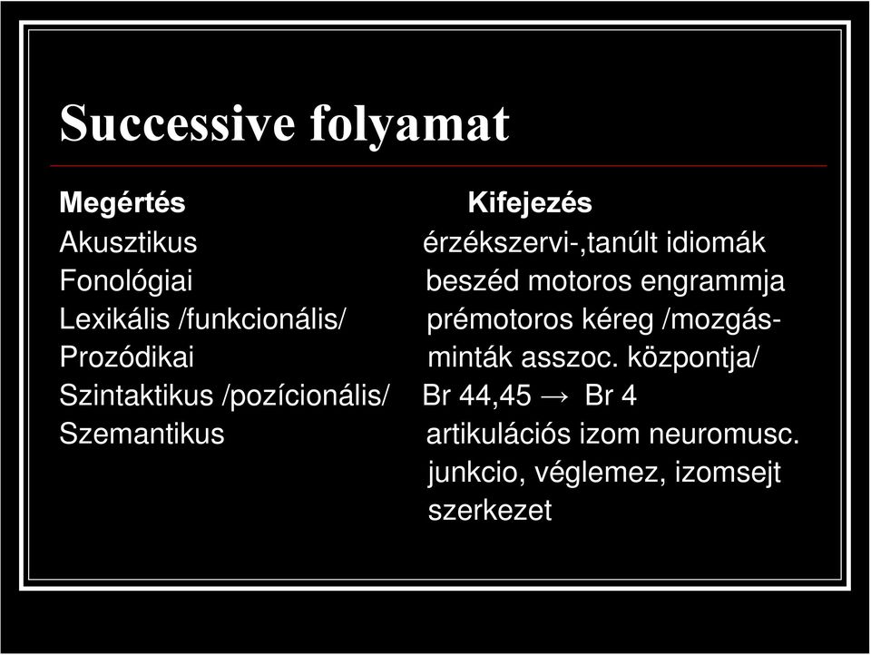 /mozgás- Prozódikai minták asszoc.