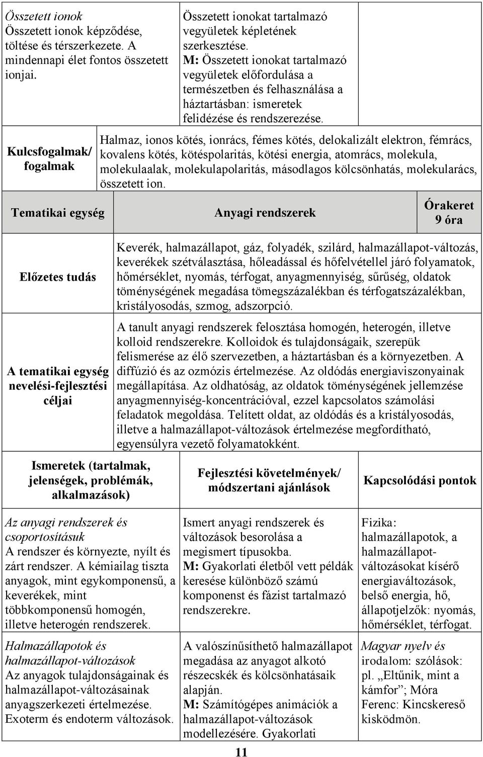 csoportosításuk A rendszer és környezte, nyílt és zárt rendszer. A kémiailag tiszta anyagok, mint egykomponensű, a keverékek, mint többkomponensű homogén, illetve heterogén rendszerek.