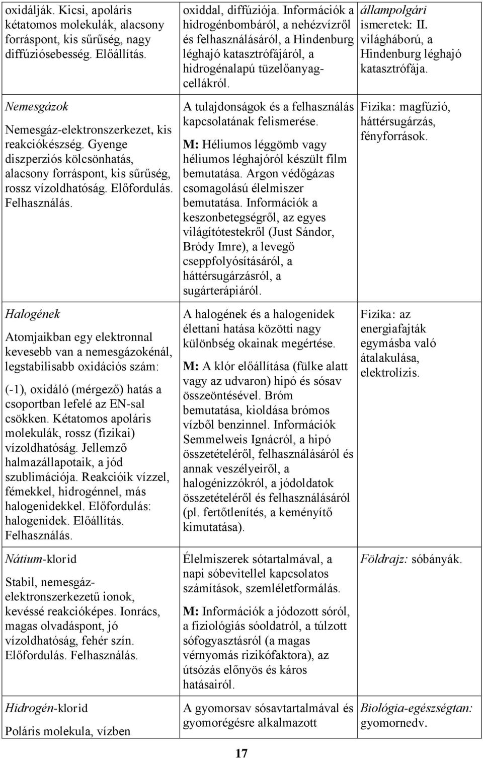 Halogének Atomjaikban egy elektronnal kevesebb van a nemesgázokénál, legstabilisabb oxidációs szám: (-1), oxidáló (mérgező) hatás a csoportban lefelé az EN-sal csökken.