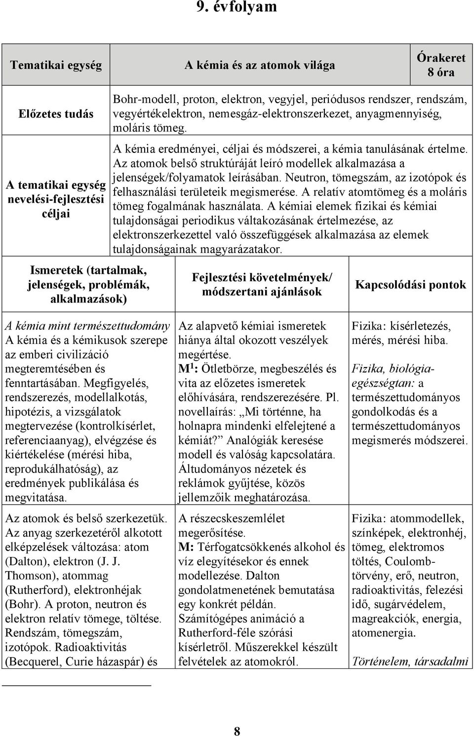 A kémia eredményei, céljai és módszerei, a kémia tanulásának értelme. Az atomok belső struktúráját leíró modellek alkalmazása a jelenségek/folyamatok leírásában.