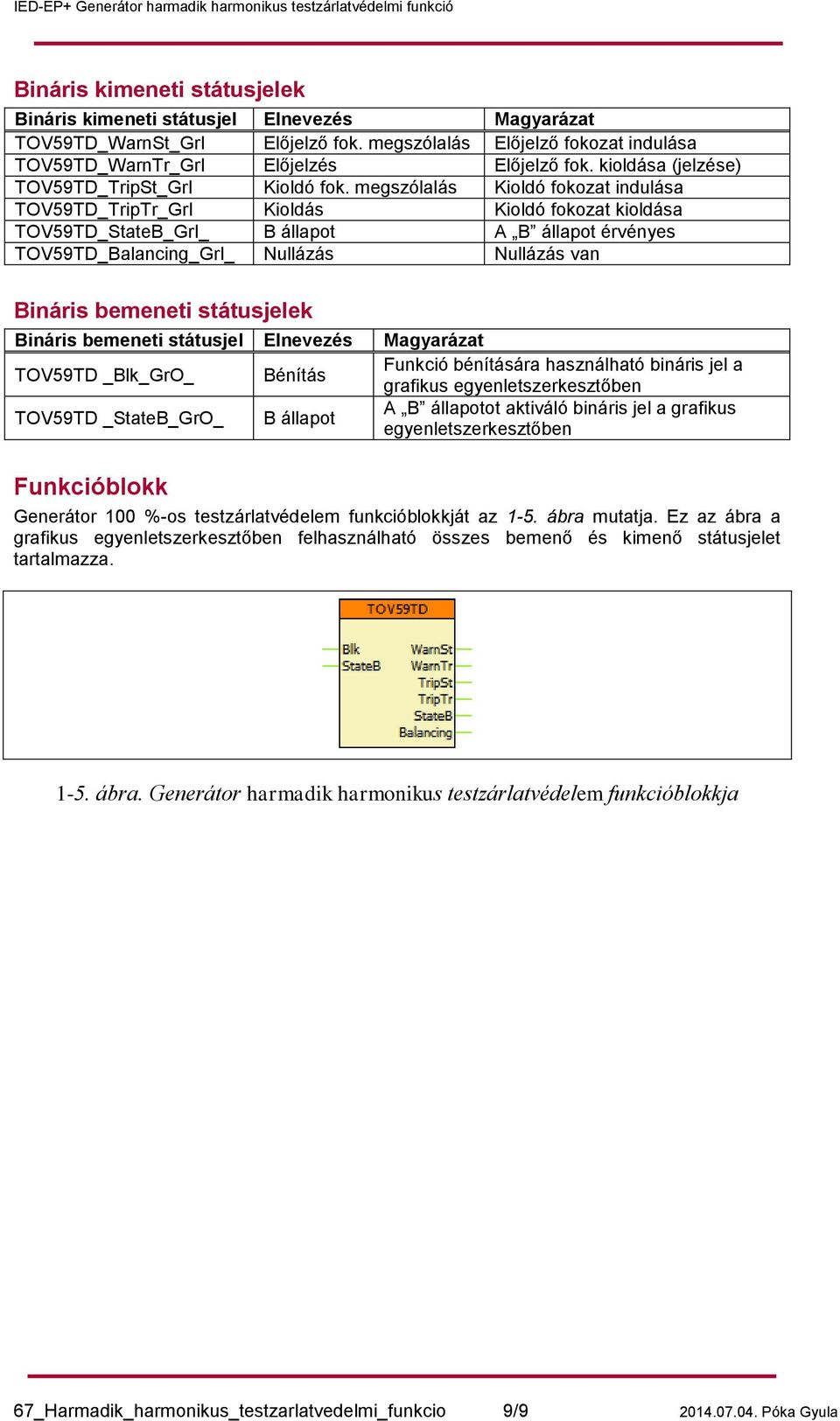 megszólalás Kioldó fokozat indulása TOV59TD_TripTr_GrI Kioldás Kioldó fokozat kioldása TOV59TD_StateB_GrI_ B állapot A B állapot érvényes TOV59TD_Balancing_GrI_ Nullázás Nullázás van Bináris bemeneti