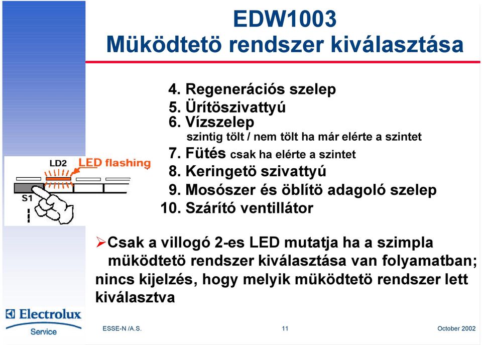 Keringetö szivattyú 9. Mosószer és öblítö adagoló szelep 10.