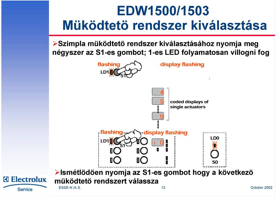 1-es LED folyamatosan villogni fog Ismétlödöen nyomja az S1-es