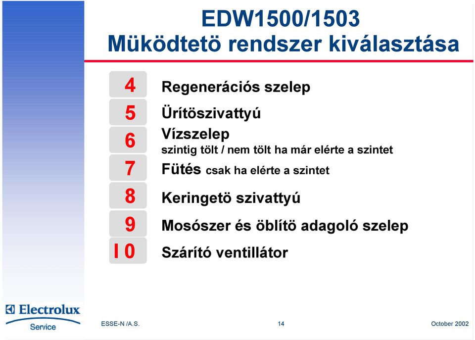 szintet 7 Fütés csak ha elérte a szintet 8 Keringetö szivattyú 9