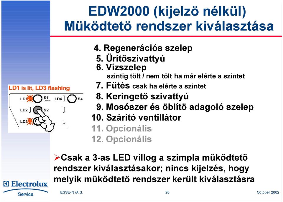 Keringetö szivattyú 9. Mosószer és öblítö adagoló szelep 10. Szárító ventillátor 11. Opcionális 12.