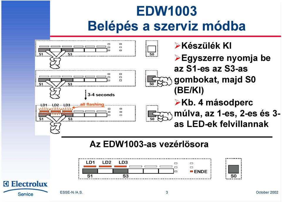 az S3-as gombokat, majd S0 (BE/KI) Kb.