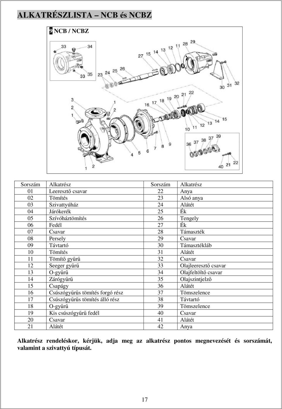 34 Olajfeltöltő csavar 14 Zárógyűrű 35 Olajszintjelző 15 Csapágy 36 Alátét 16 Csúszógyűrűs tömítés forgó rész 37 Tömszelence 17 Csúszógyűrűs tömítés álló rész 38 Távtartó 18 O-gyűrű 39