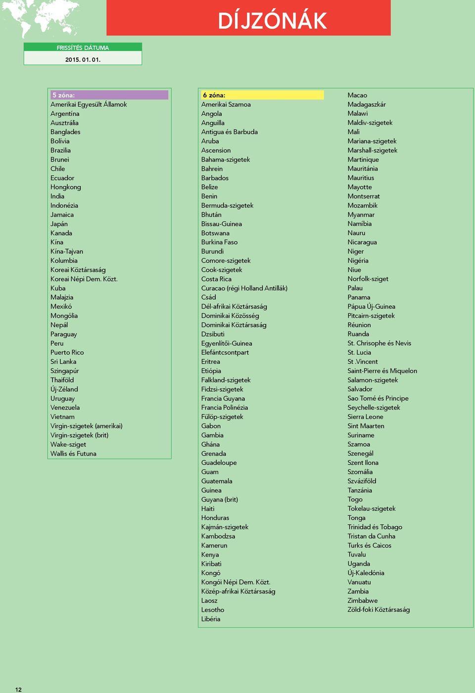 Kuba Malajzia Mexikó Mongólia Nepál Paraguay Peru Puerto Rico Sri Lanka Szingapúr Thaiföld Új-Zéland Uruguay Venezuela Vietnam Virgin-szigetek (amerikai) Virgin-szigetek (brit) Wake-sziget Wallis és