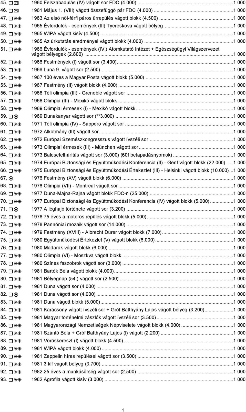 1966 Évfordulók - események (IV.) Atomkutató Intézet + Egészségügyi Világszervezet vágott bélyegek (2.800)...1 000 52. 1966 Festmények (I) vágott sor (3.400)...1 000 53. 1966 Luna 9. vágott sor (2.