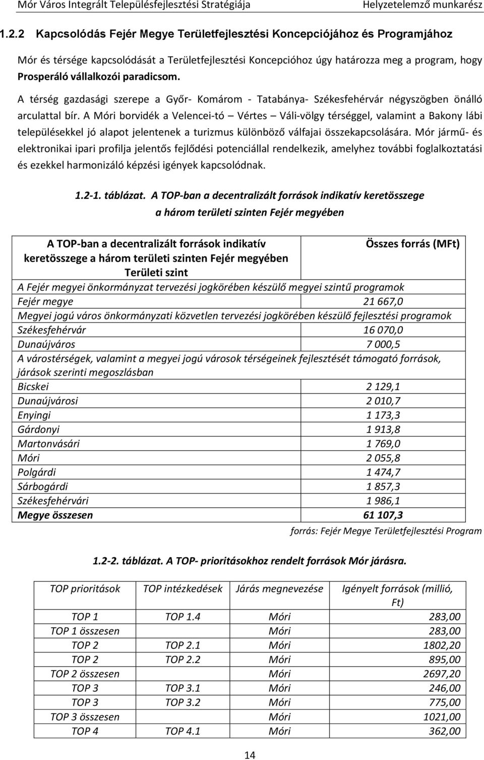 A Móri borvidék a Velencei-tó Vértes Váli-völgy térséggel, valamint a Bakony lábi településekkel jó alapot jelentenek a turizmus különböző válfajai összekapcsolására.