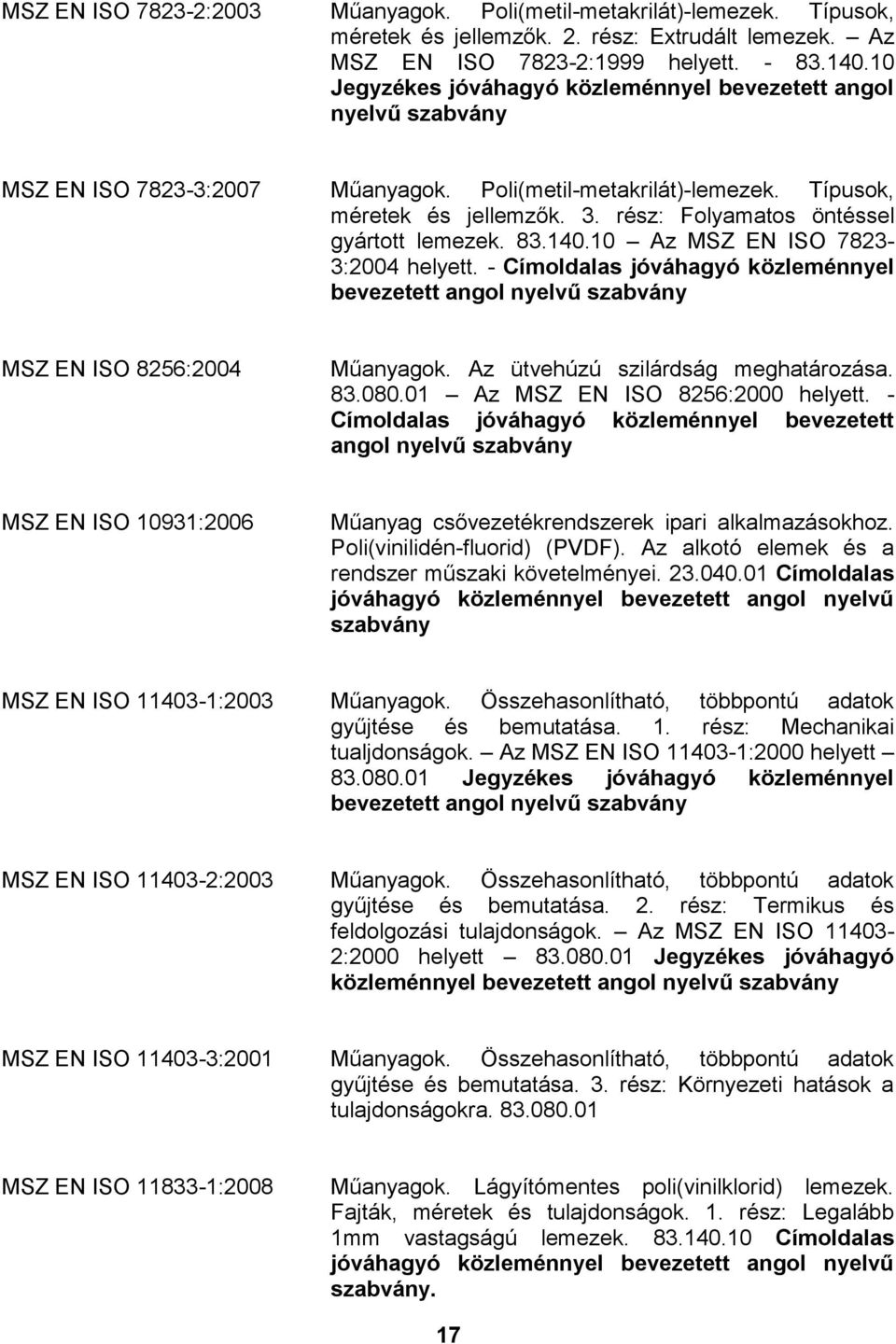 - Címoldalas jóváhagyó közleménnyel MSZ EN ISO 8256:2004 Műanyagok. Az ütvehúzú szilárdság meghatározása. 83.080.01 Az MSZ EN ISO 8256:2000 helyett.