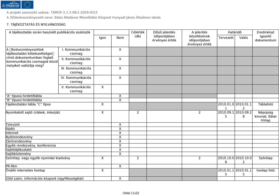 Kommunikációs csomag Célérték Előző jelentés A jelentés Határidő Igen Nem érvényes érték (db) időpontjában készítésének érvényes érték időpontjában Tervezett Valós "A" típusú hirdetőtábla "B" típusú