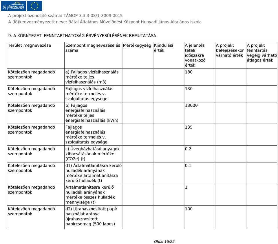 szolgáltatás egysége 130 b) Fajlagos energiafelhasználás mértéke teljes energiafelhasználás (kwh) 13000 Fajlagos energiafelhasználás mértéke termelés v.