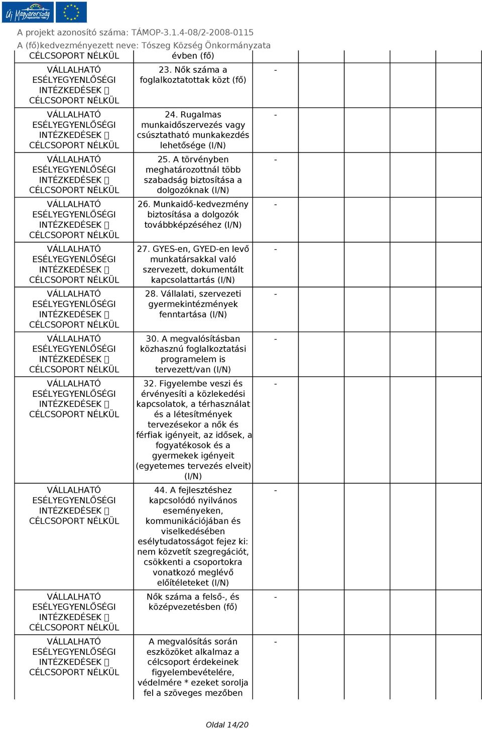 GYESen, GYEDen levő munkatársakkal való szervezett, dokumentált kapcsolattartás (I/N) 28. Vállalati, szervezeti gyermekintézmények fenntartása (I/N) 30.