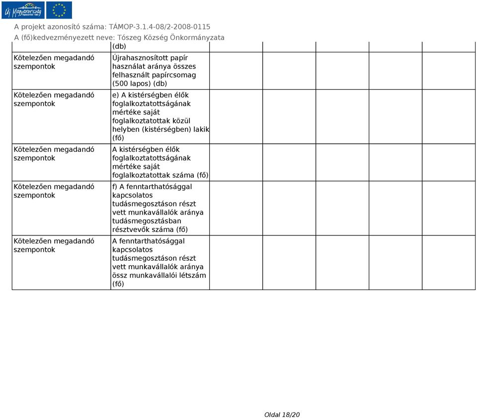 foglalkoztatottságának mértéke saját foglalkoztatottak közül helyben (kistérségben) lakik (fő) A kistérségben élők foglalkoztatottságának mértéke