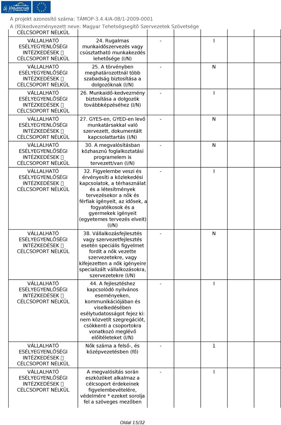 A megvalósításban közhasznú foglalkoztatási programelem is tervezett/van (I/N) 32.