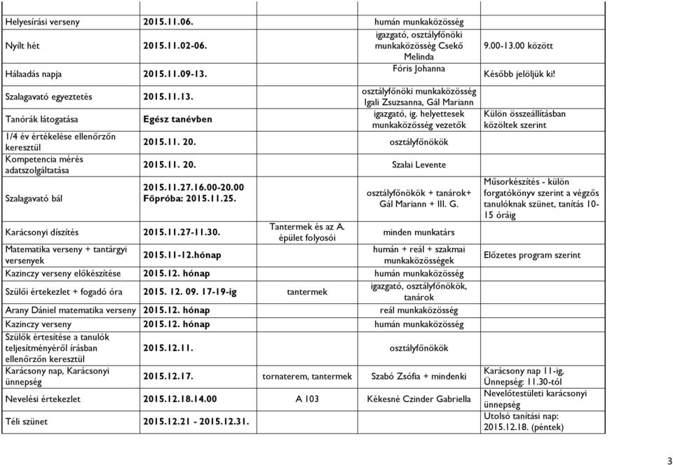 Tanórák látogatása 1/4 év értékelése ellenőrzőn keresztül Kompetencia mérés adatszolgáltatása Szalagavató bál Egész tanévben osztályfőnöki munkaközösség Igali Zsuzsanna, Gál Mariann, ig.