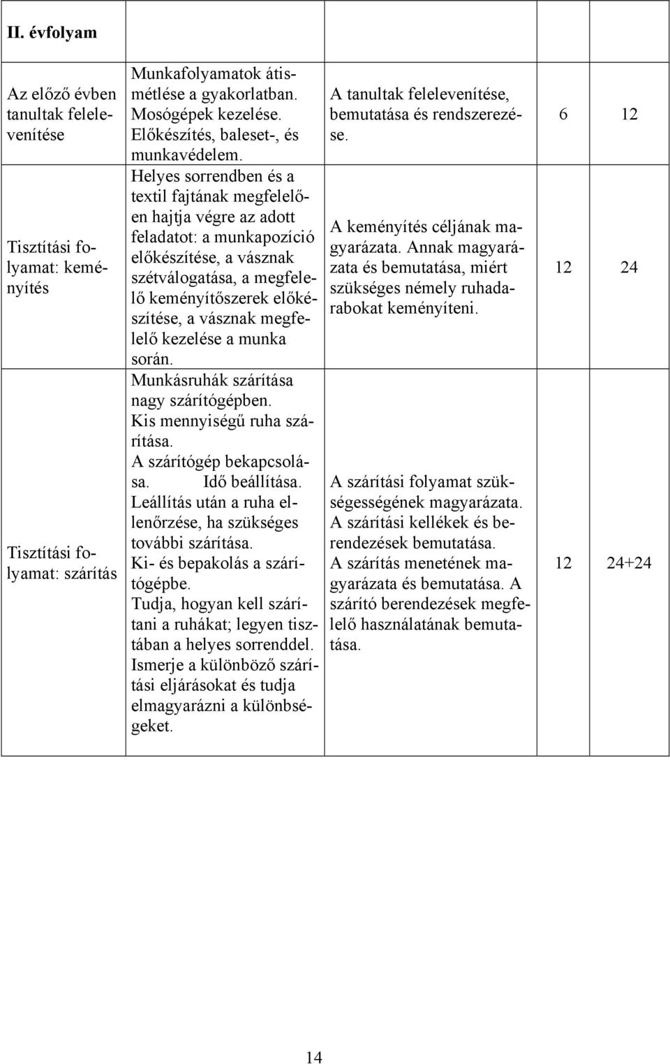 Helyes sorrendben és a textil fajtának megfelelően hajtja végre az adott feladatot: a munkapozíció előkészítése, a vásznak szétválogatása, a megfelelő keményítőszerek előkészítése, a vásznak