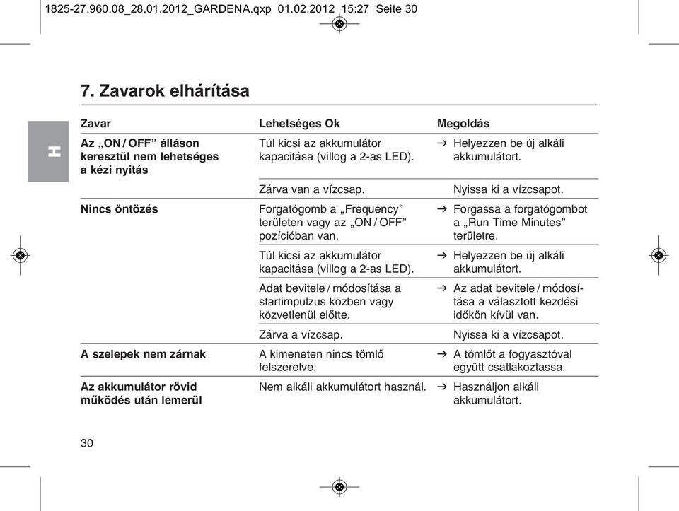 a kйzi nyitбs Zбrva van a vнzcsap. Nyissa ki a vнzcsapot. Nincs цntцzйs Forgatуgomb a Frequency v Forgassa a forgatуgombot terьleten vagy az ON / OFF a Run Time Minutes pozнciуban van. terьletre.