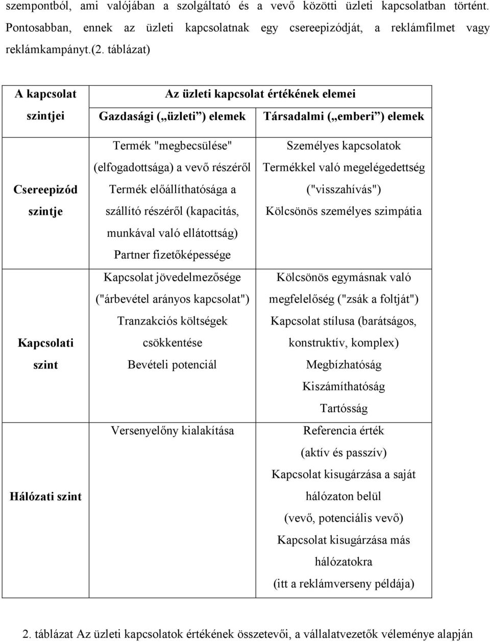 (elfogadottsága) a vevő részéről Termék előállíthatósága a szállító részéről (kapacitás, munkával való ellátottság) Partner fizetőképessége Kapcsolat jövedelmezősége ("árbevétel arányos kapcsolat")