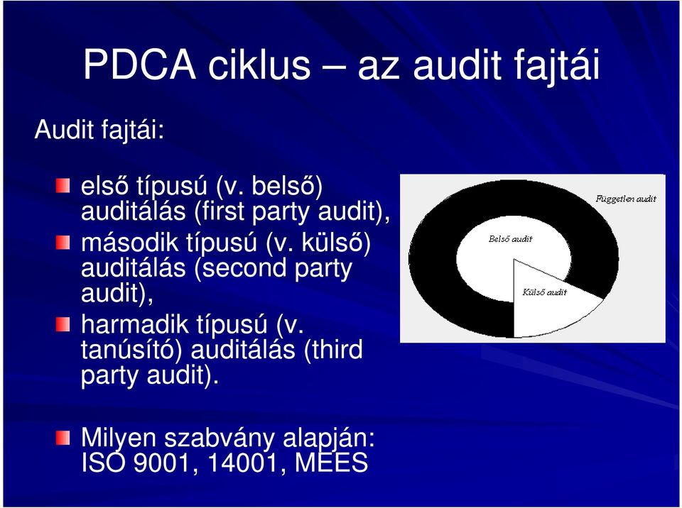 külső) auditálás (second party audit), harmadik típusú (v.