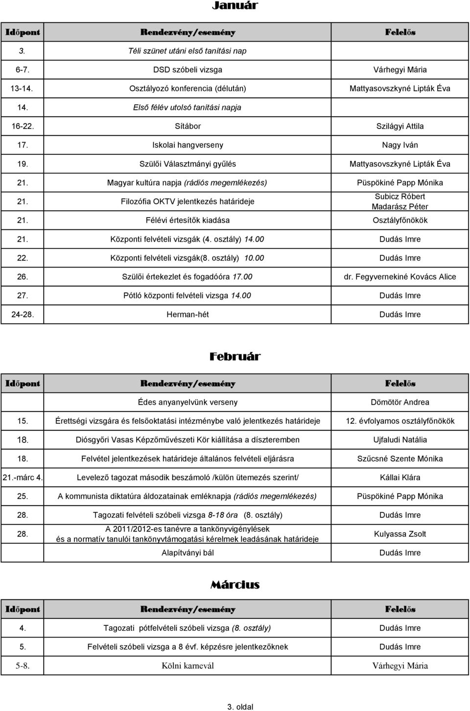 Központi felvételi vizsgák (4. osztály) 14.00 Dudás Imre 22. Központi felvételi vizsgák(8. osztály) 10.00 Dudás Imre 26. Szülői értekezlet és fogadóóra 17.00 27. Pótló központi felvételi vizsga 14.