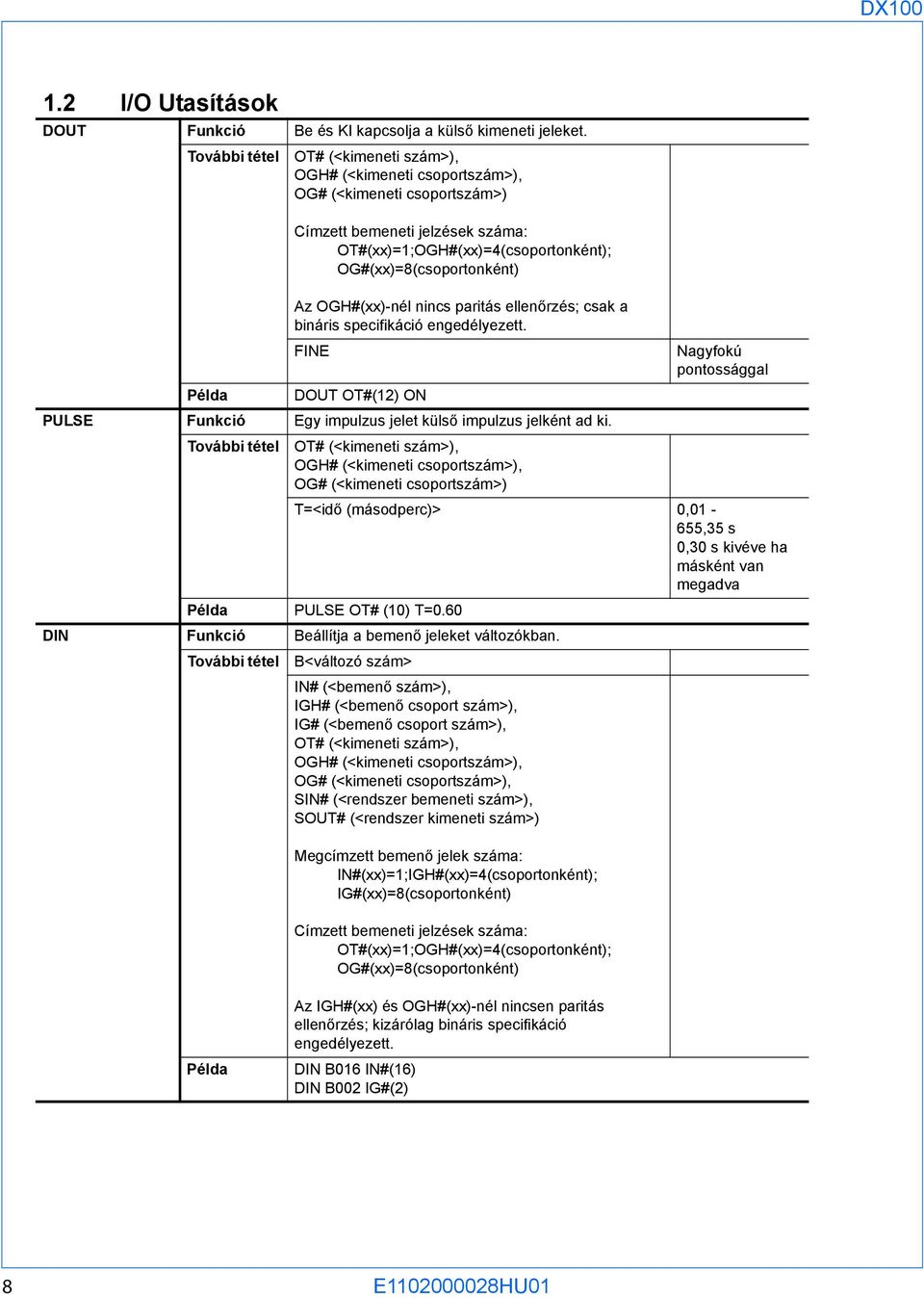 OGH#(xx)-nél nincs paritás ellenőrzés; csak a bináris specifikáció engedélyezett. FINE Nagyfokú pontossággal Példa DOUT OT#(12) ON PULSE Funkció Egy impulzus jelet külső impulzus jelként ad ki.