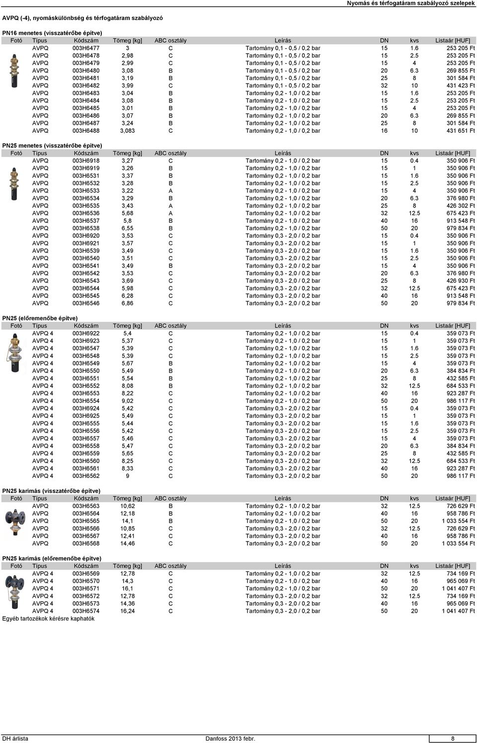 5 253 205 Ft AVPQ 003H6479 2,99 C Tartomány 0,1-0,5 / 0,2 bar 15 4 253 205 Ft AVPQ 003H6480 3,08 B Tartomány 0,1-0,5 / 0,2 bar 20 6.