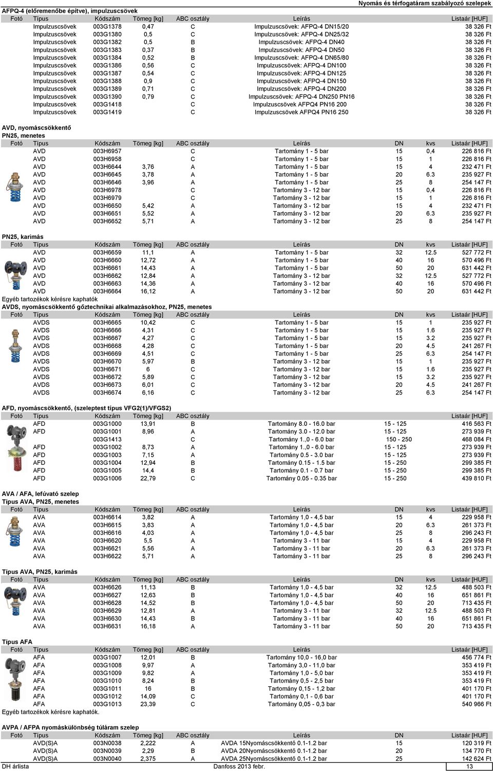 AFPQ-4 DN50 38 326 Ft Impulzuscsövek 003G1384 0,52 B Impulzuscsövek: AFPQ-4 DN65/80 38 326 Ft Impulzuscsövek 003G1386 0,56 C Impulzuscsövek: AFPQ-4 DN100 38 326 Ft Impulzuscsövek 003G1387 0,54 C
