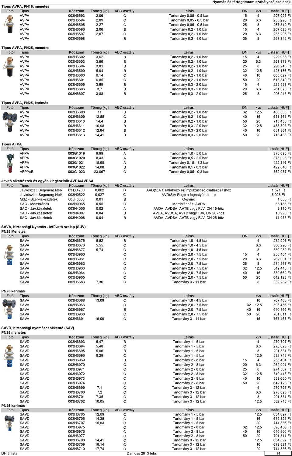 3 235 298 Ft AVPA 003H6595 2,27 C Tartomány 0,05-0,5 bar 25 8 267 342 Ft AVPA 003H6596 2,06 B Tartomány 0,2-1,0 bar 15 4 207 025 Ft AVPA 003H6597 2,07 C Tartomány 0,2-1,0 bar 20 6.