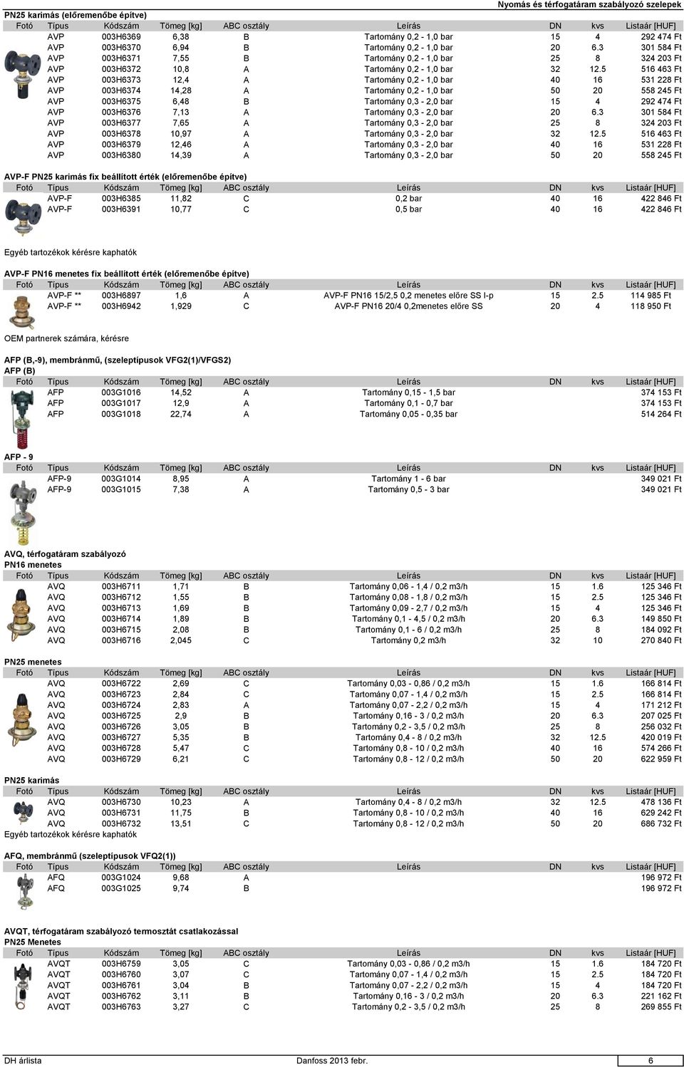 5 516 463 Ft AVP 003H6373 12,4 A Tartomány 0,2-1,0 bar 40 16 531 228 Ft AVP 003H6374 14,28 A Tartomány 0,2-1,0 bar 50 20 558 245 Ft AVP 003H6375 6,48 B Tartomány 0,3-2,0 bar 15 4 292 474 Ft AVP