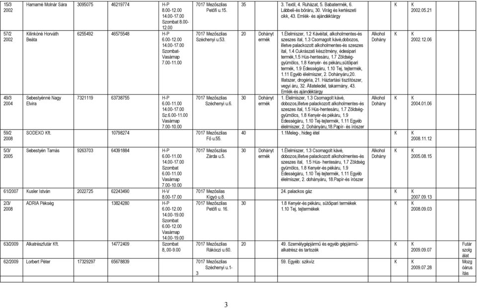 30 t 1Élelmiszer, 12 ávéital, alkoholmentes-és szeszes ital, 13 Csomagolt kávé,dobozos, illetve palackozott alkoholmentes-és szeszes ital, 14 Cukrászati készítmény, édesipari t,15 Hús-hentesáru, 17