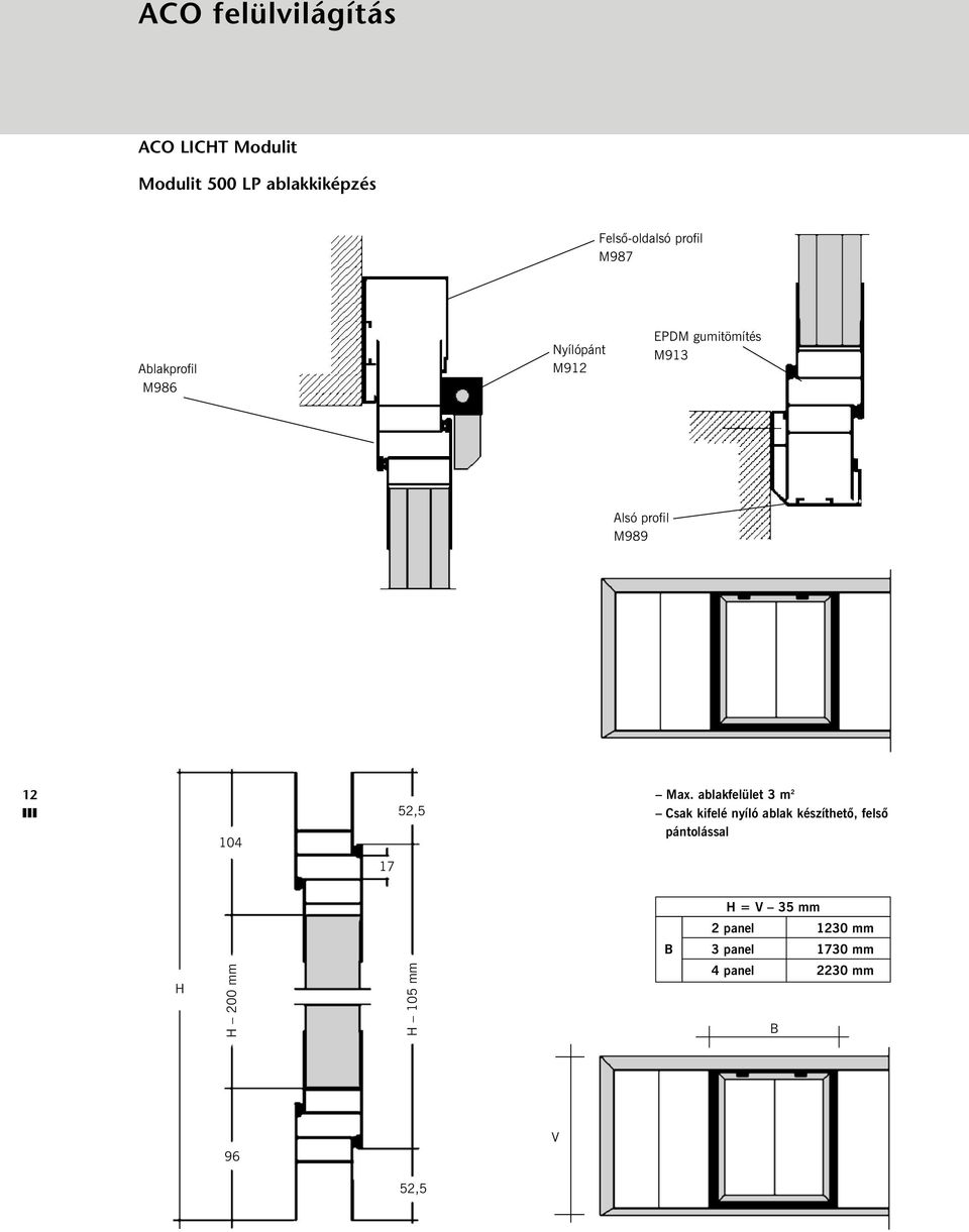 ablakfelület 3 m 2 Csak kifelé nyíló ablak készíthetõ, felsõ pántolással 17 H = V