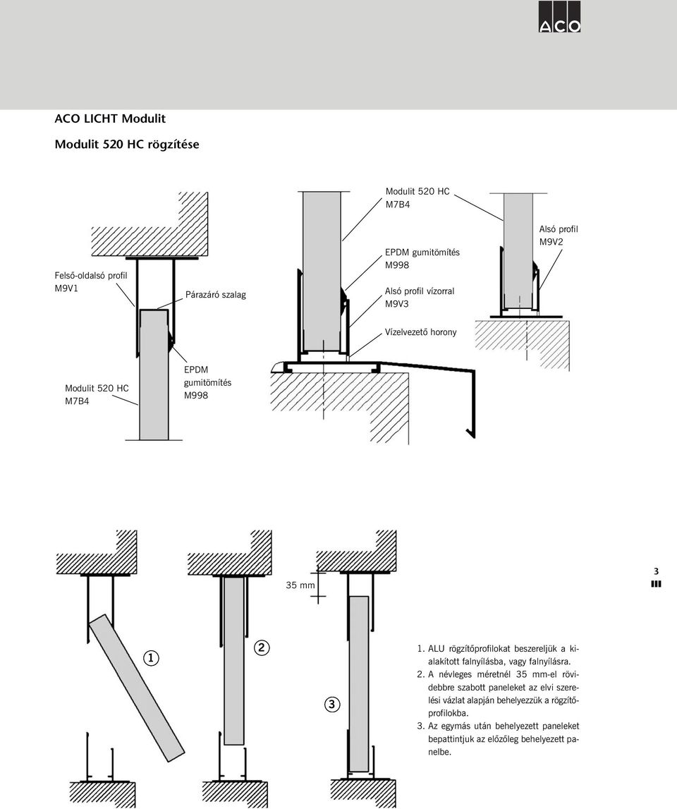 ALU rögzítõprofilokat beszereljük a kialakított falnyílásba, vagy falnyílásra. 2.
