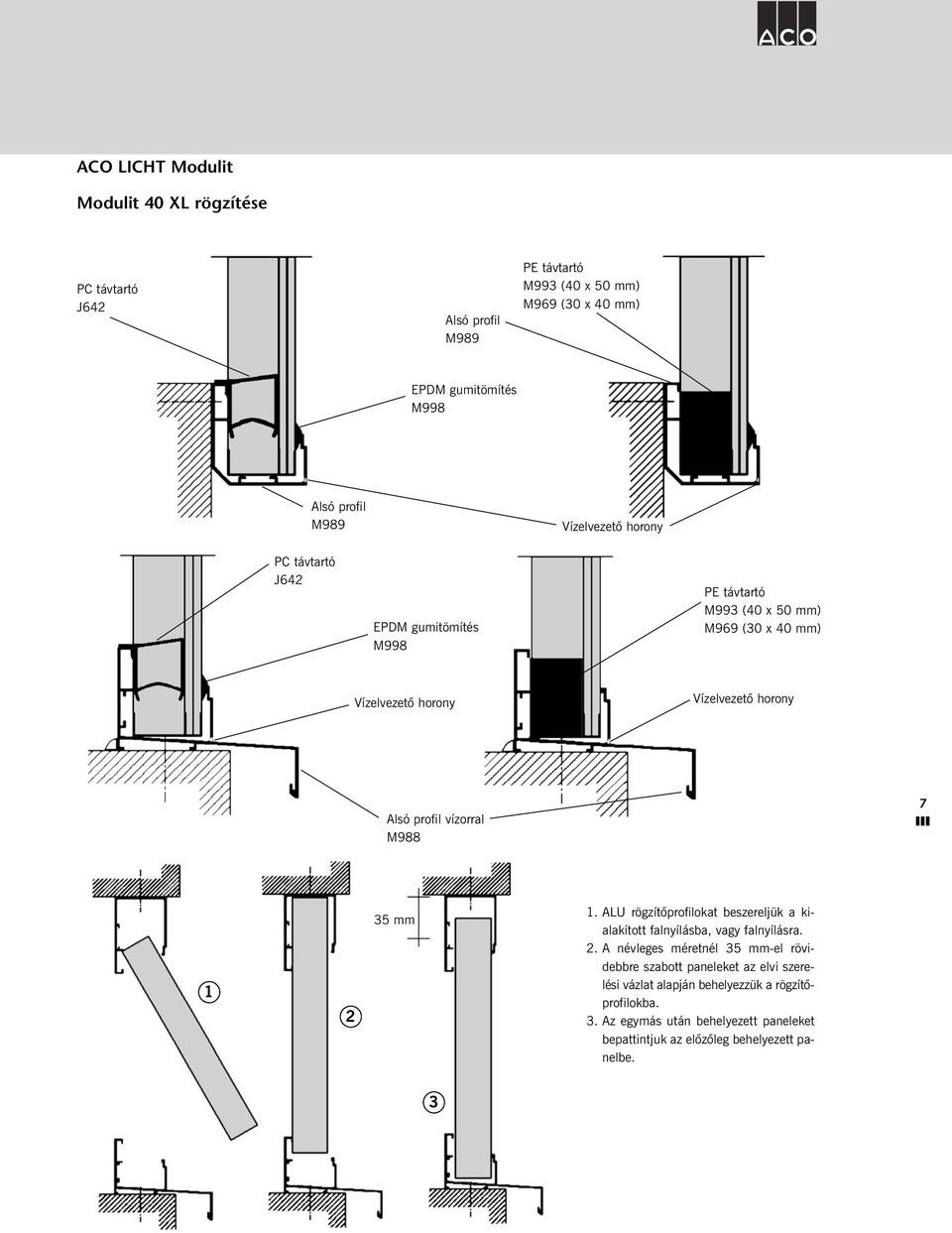 M988 7 1 2 35 mm 1. ALU rögzítõprofilokat beszereljük a kialakított falnyílásba, vagy falnyílásra. 2. A névleges méretnél 35 mm-el rövidebbre szabott paneleket az elvi szerelési vázlat alapján behelyezzük a rögzítõprofilokba.