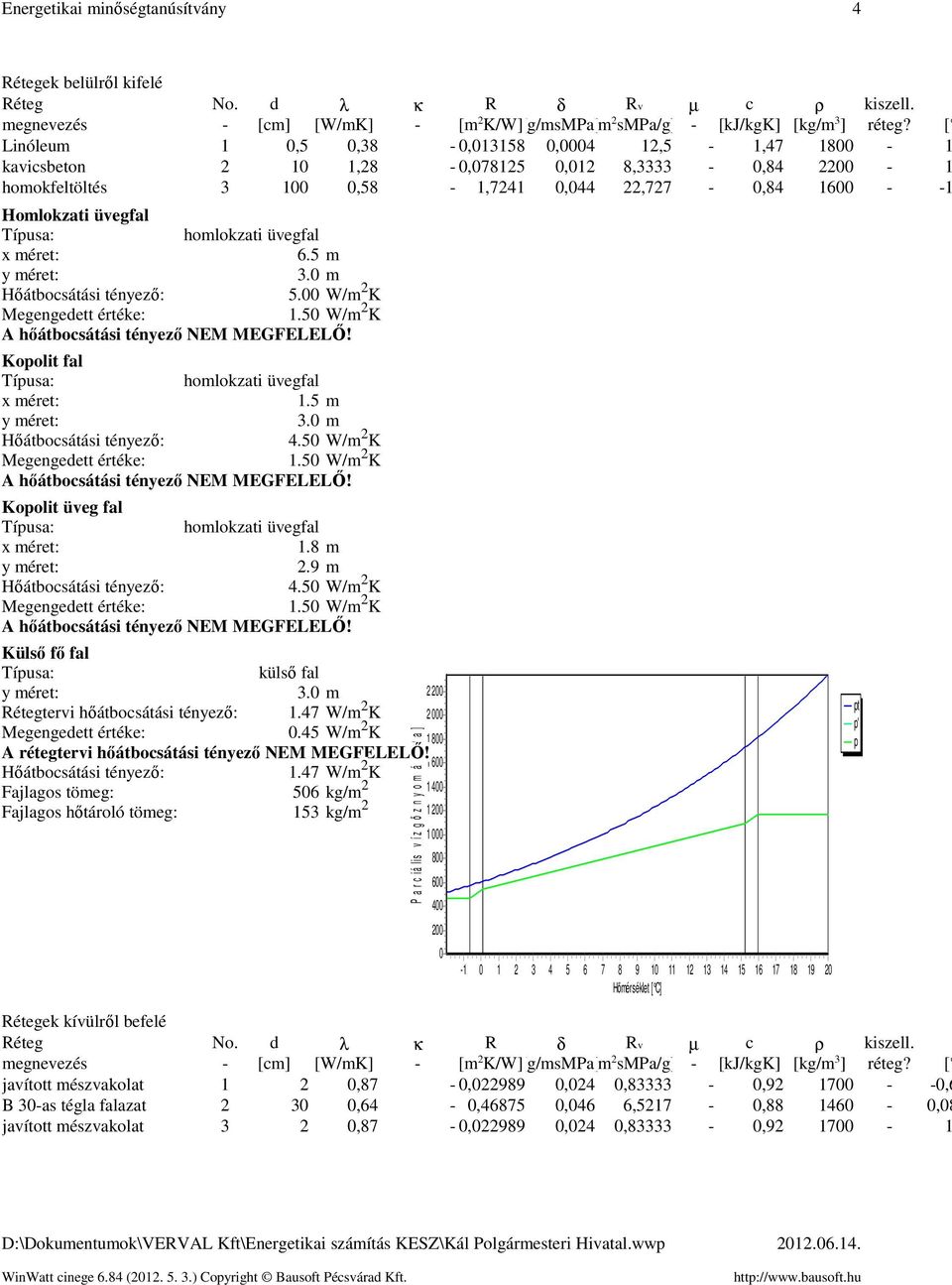 00 W/m 2 K Kopolit fal 1.5 m 4.50 W/m 2 K Kopolit üveg fal 1.8 m 2.9 m 4.50 W/m 2 K Külső fő fal külső fal Rétegtervi hőátbocsátási tényező 1.47 W/m 2 K 2 200 2 000 0.