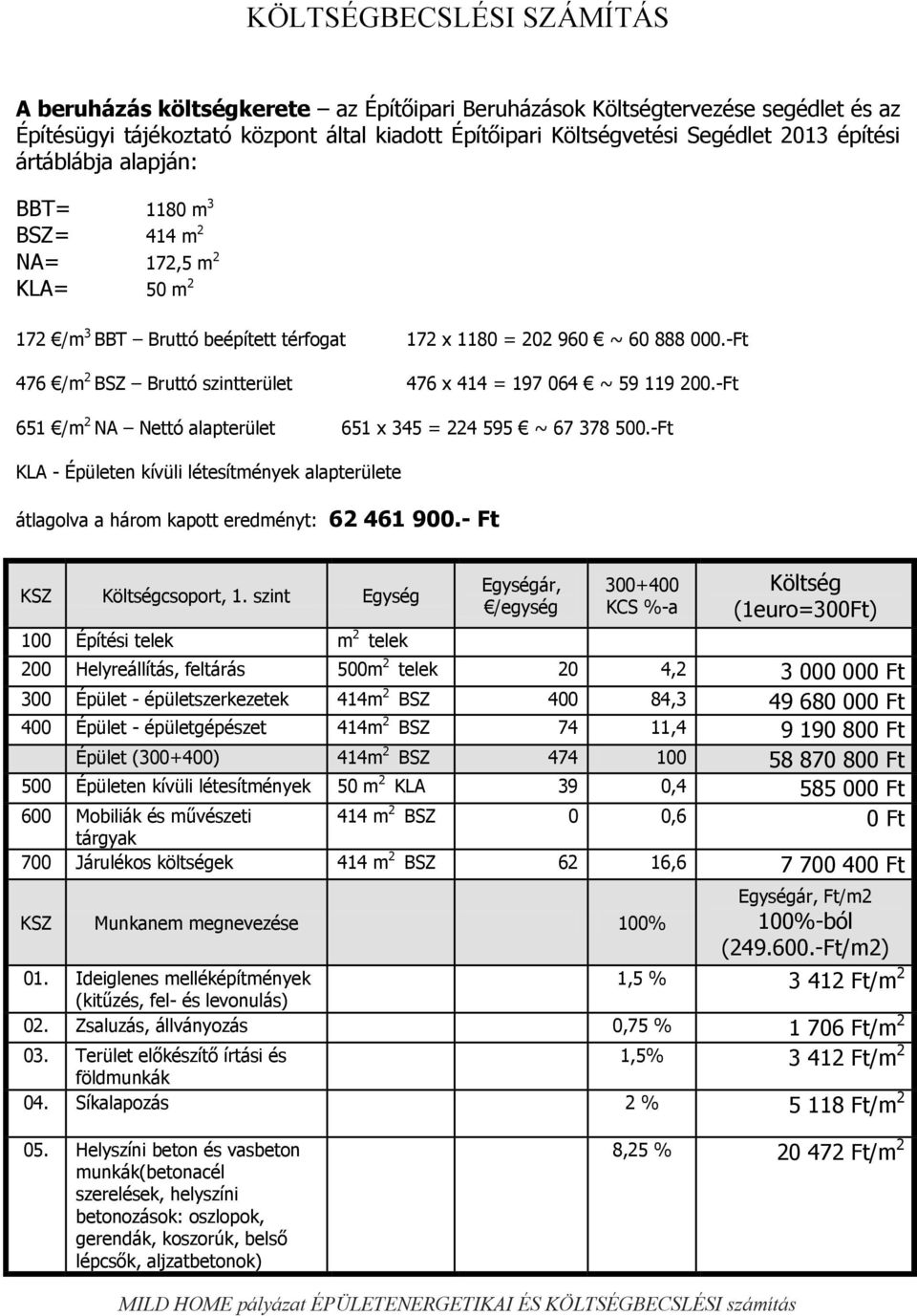-Ft 476 /m 2 BSZ Bruttó szintterület 476 x 414 = 197 064 ~ 59 119 200.-Ft 651 /m 2 NA Nettó alapterület 651 x 345 = 224 595 ~ 67 378 500.