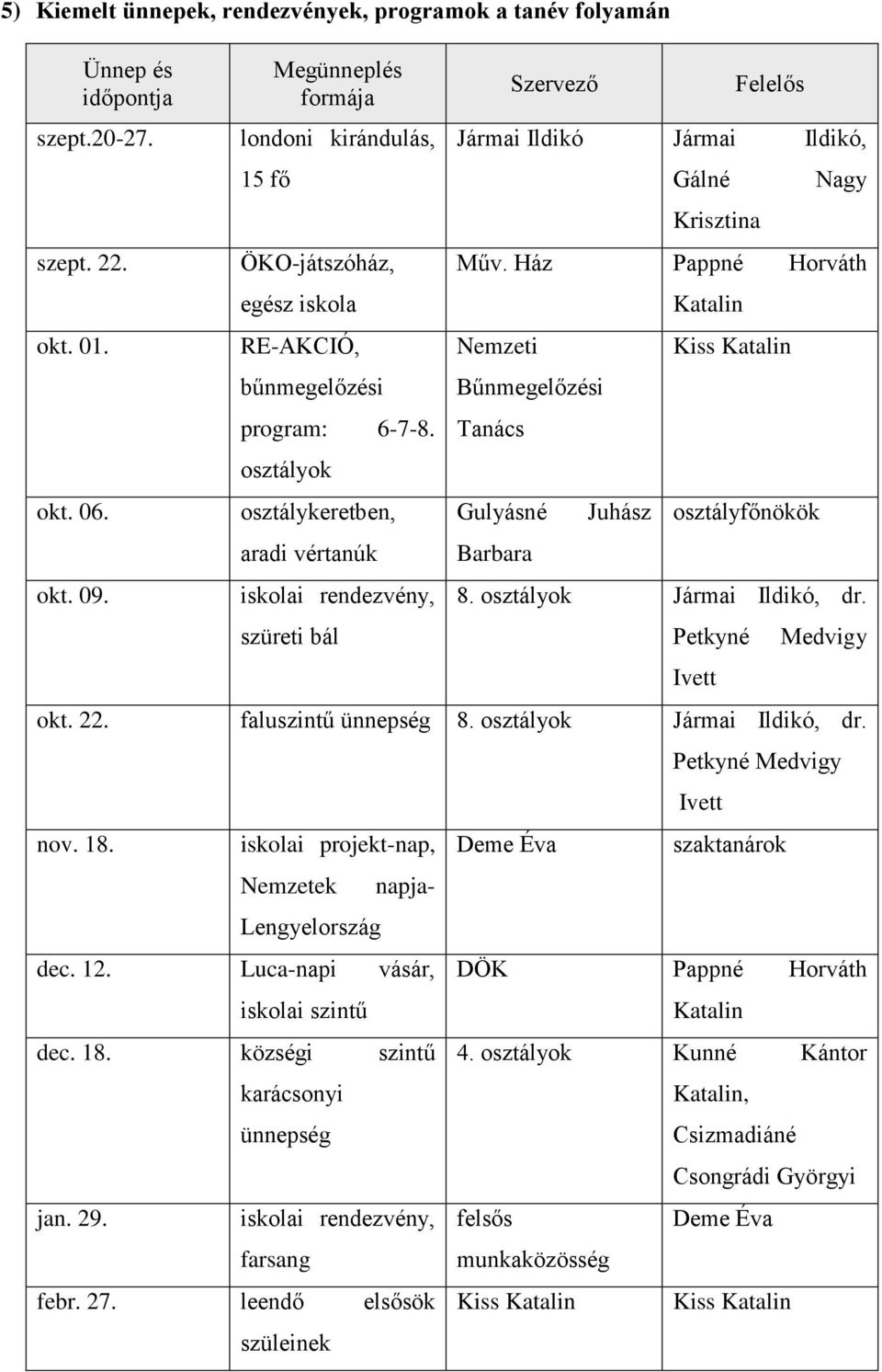 osztályok osztálykeretben, aradi vértanúk iskolai rendezvény, szüreti bál Szervező Felelős Jármai Ildikó Jármai Ildikó, Gálné Krisztina Nagy Műv.