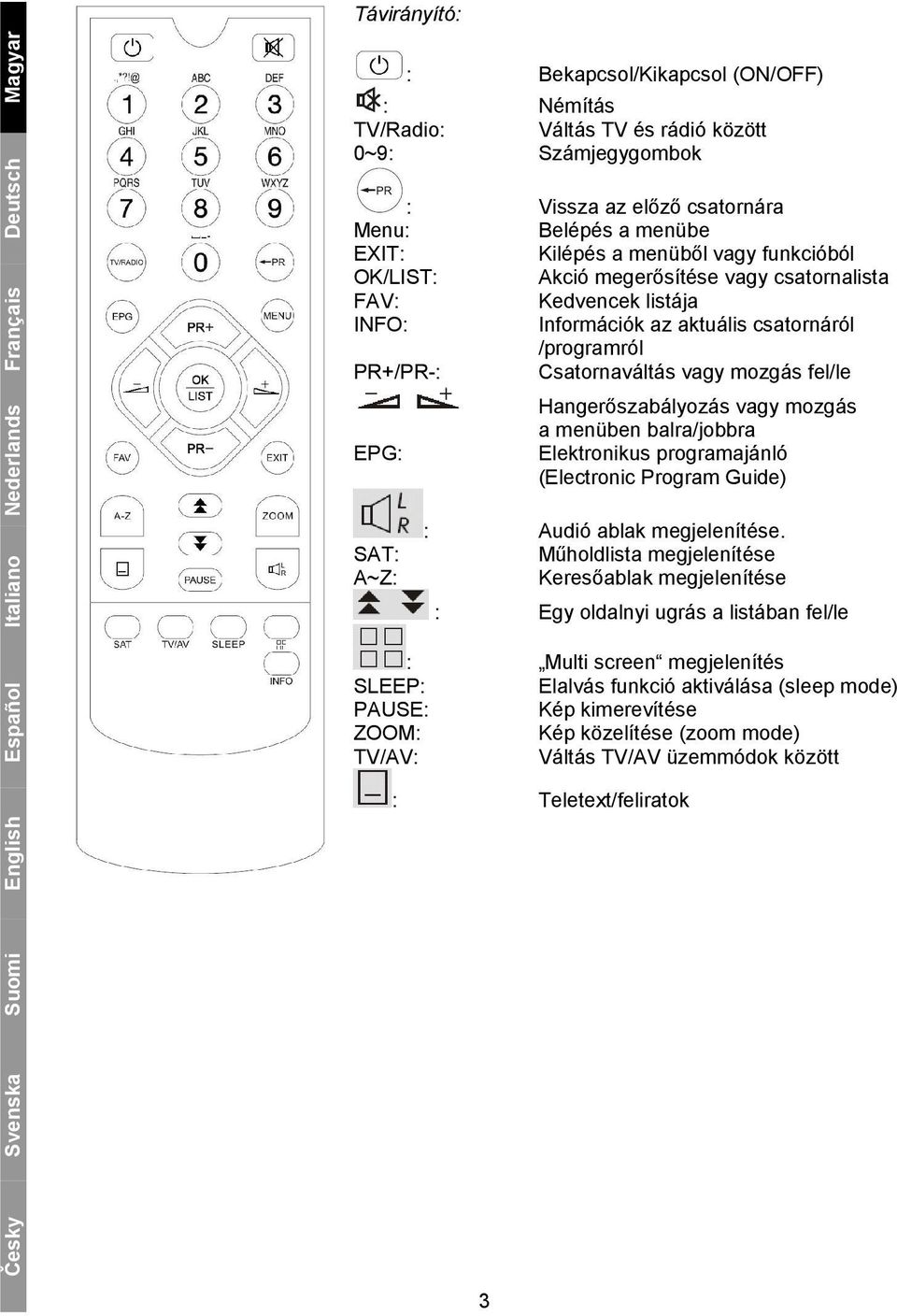 Csatornaváltás vagy mozgás fel/le EPG: SAT: A~Z: Hangerőszabályozás vagy mozgás a menüben balra/jobbra Elektronikus programajánló (Electronic Program Guide) : Audió ablak megjelenítése.