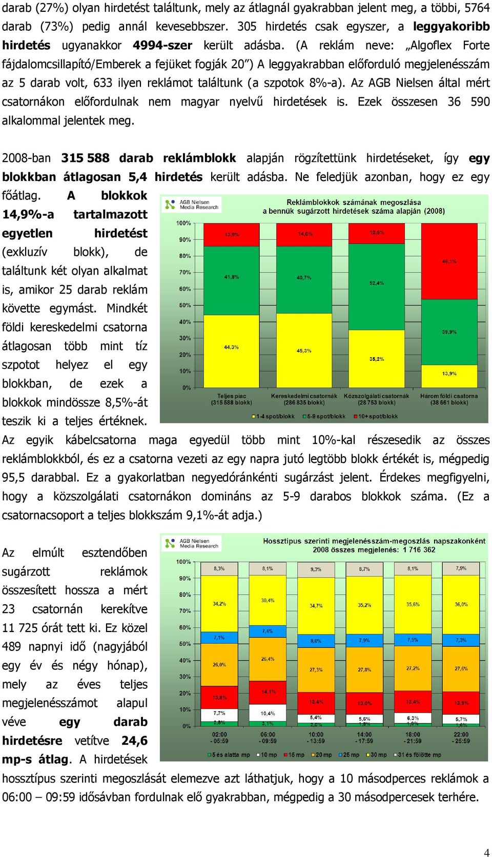 (A reklám neve: Algoflex Forte fájdalomcsillapító/emberek a fejüket fogják 20 ) A leggyakrabban előforduló megjelenésszám az 5 darab volt, 633 ilyen reklámot találtunk (a szpotok 8%-a).