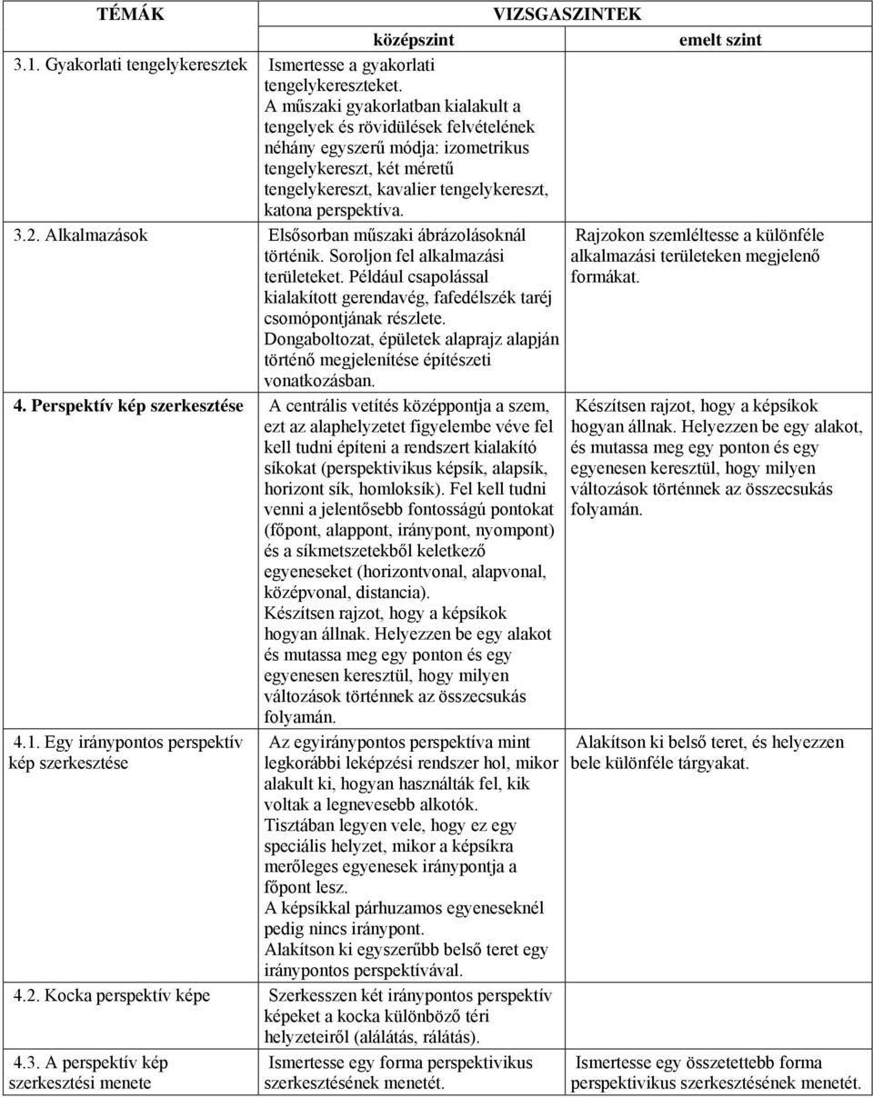 Alkalmazások Elsősorban műszaki ábrázolásoknál történik. Soroljon fel alkalmazási területeket. Például csapolással Rajzokon szemléltesse a különféle alkalmazási területeken megjelenő formákat.