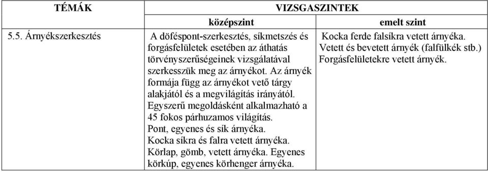 Egyszerű megoldásként alkalmazható a 45 fokos párhuzamos világítás. Pont, egyenes és sík árnyéka. Kocka síkra és falra vetett árnyéka.