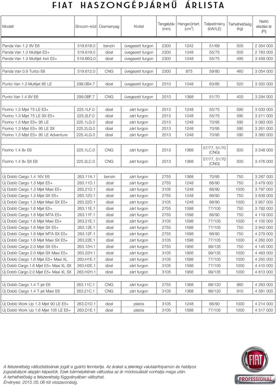 0 dízel üvegezett furgon 2300 1248 55/75 495 3 459 000 Panda Van 0.9 Turbo E6 519.612.0 CNG üvegezett furgon 2300 875 59/80 460 3 054 000 Punto Van 1.3 Multijet 85 LE 299.0B4.