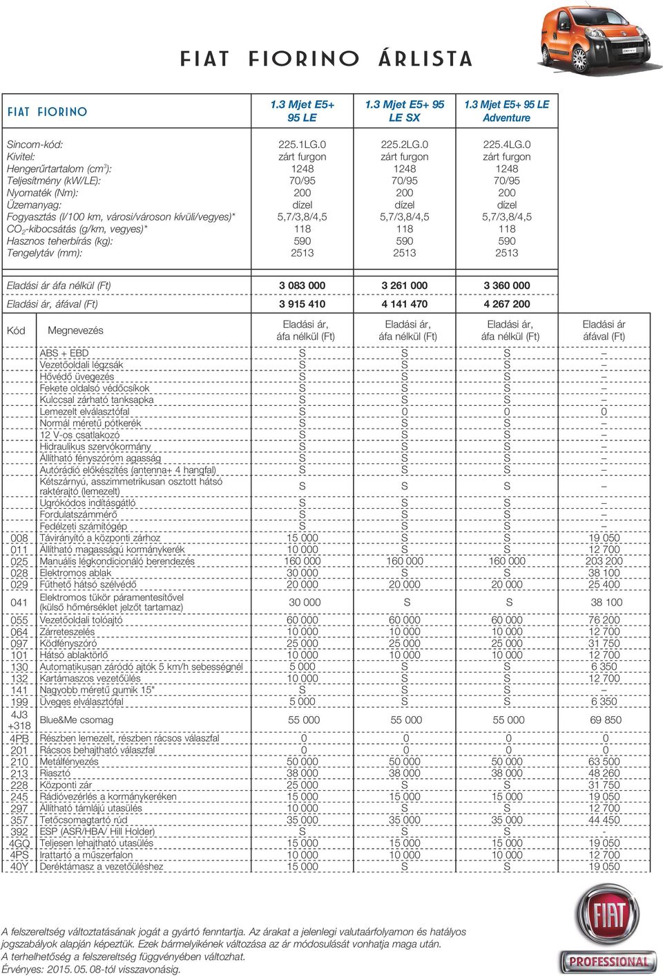 vegyes)* Hasznos teherbírás (kg): Tengelytáv (mm): 225.1LG.0 zárt furgon 1248 70/95 200 dízel 5,7/3,8/4,5 118 590 2513 225.2LG.0 zárt furgon 1248 70/95 200 dízel 5,7/3,8/4,5 118 590 2513 225.4LG.