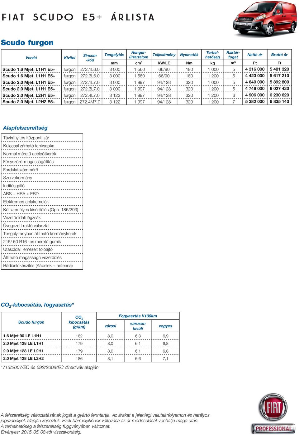 L1H1 E5+ furgon 272.1L7.0 3 000 1 997 94/128 320 1 000 5 4 640 000 5 892 800 Scudo 2.0 Mjet. L1H1 E5+ furgon 272.3L7.0 3 000 1 997 94/128 320 1 200 5 4 746 000 6 027 420 Scudo 2.0 Mjet. L2H1 E5+ furgon 272.