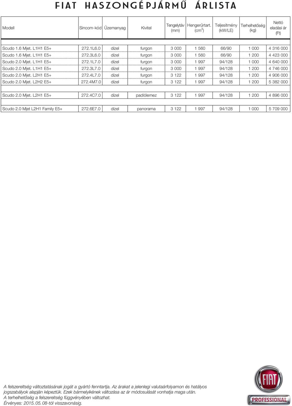 0 dízel furgon 3 000 1 997 94/128 1 000 4 640 000 Scudo 2.0 Mjet. L1H1 E5+ 272.3L7.0 dízel furgon 3 000 1 997 94/128 1 200 4 746 000 Scudo 2.0 Mjet. L2H1 E5+ 272.4L7.