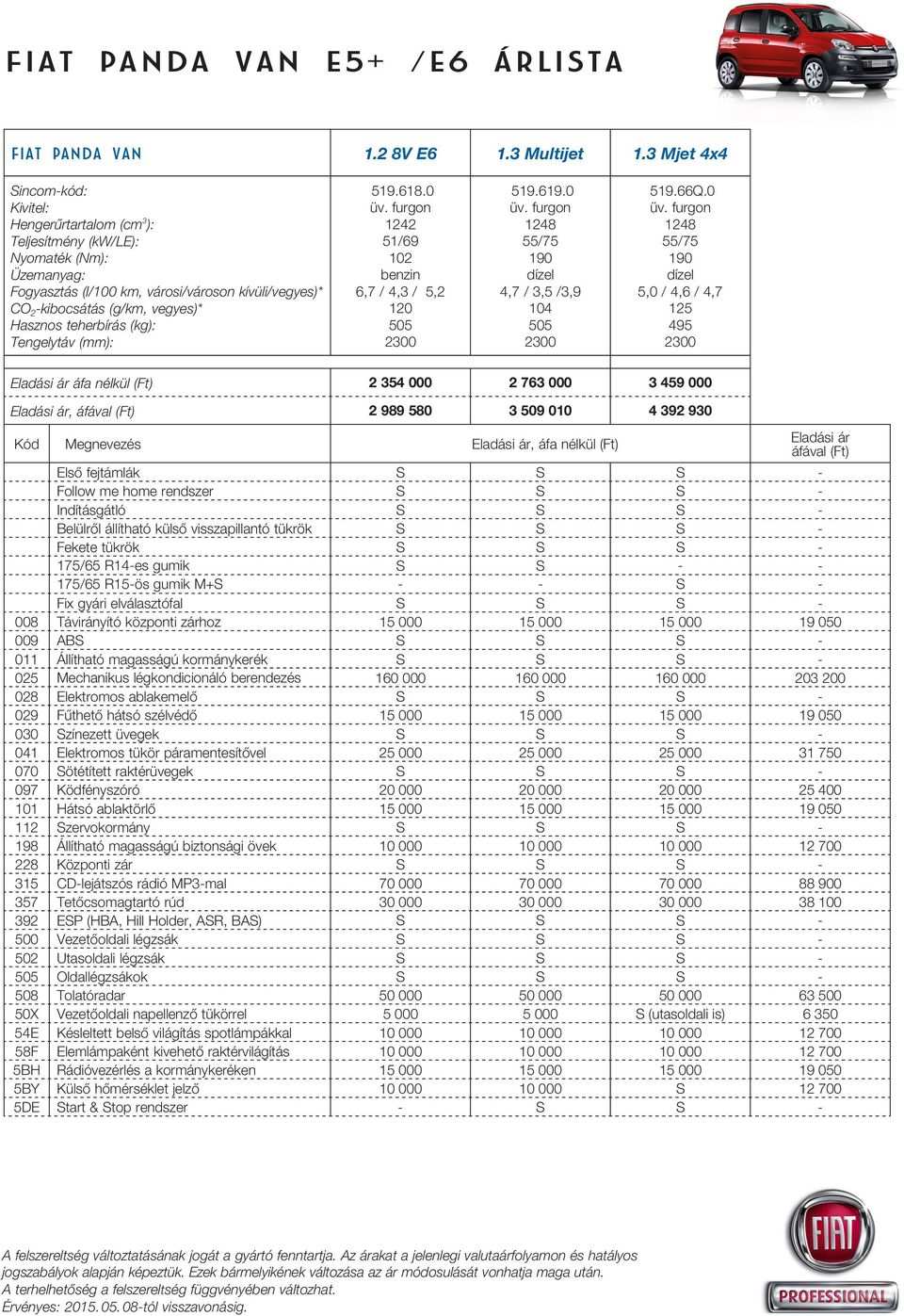 teherbírás (kg): Tengelytáv (mm): 519.618.0 üv.