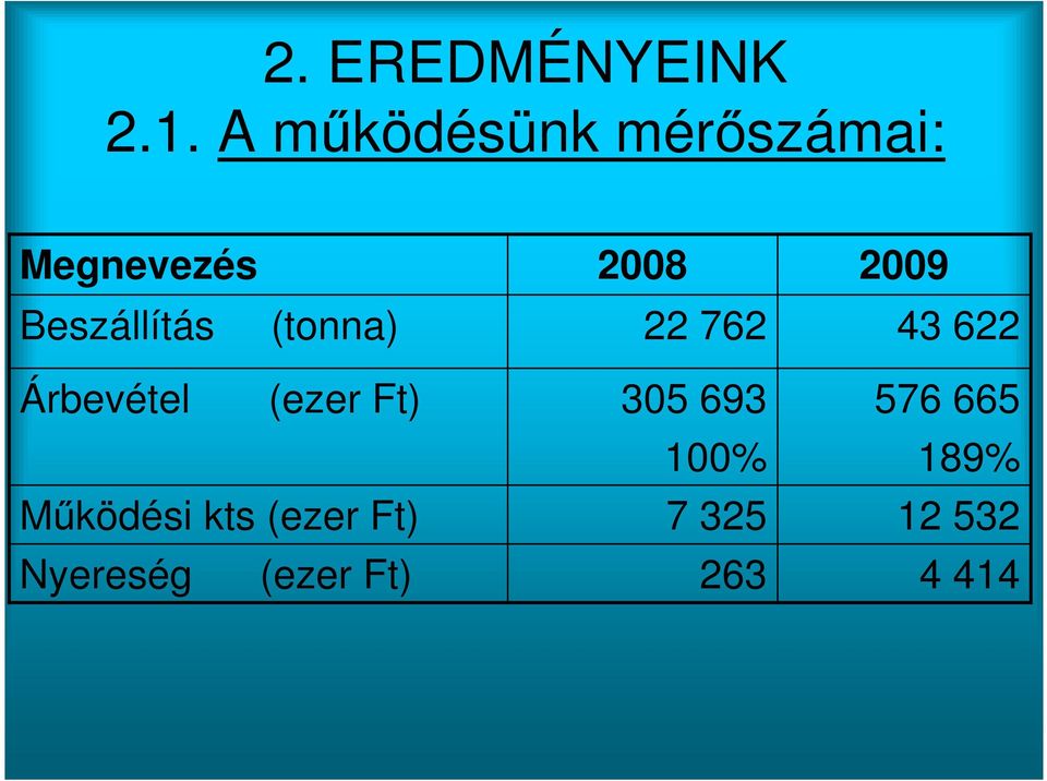 (tonna) Árbevétel (ezer Ft) Működési kts (ezer Ft)