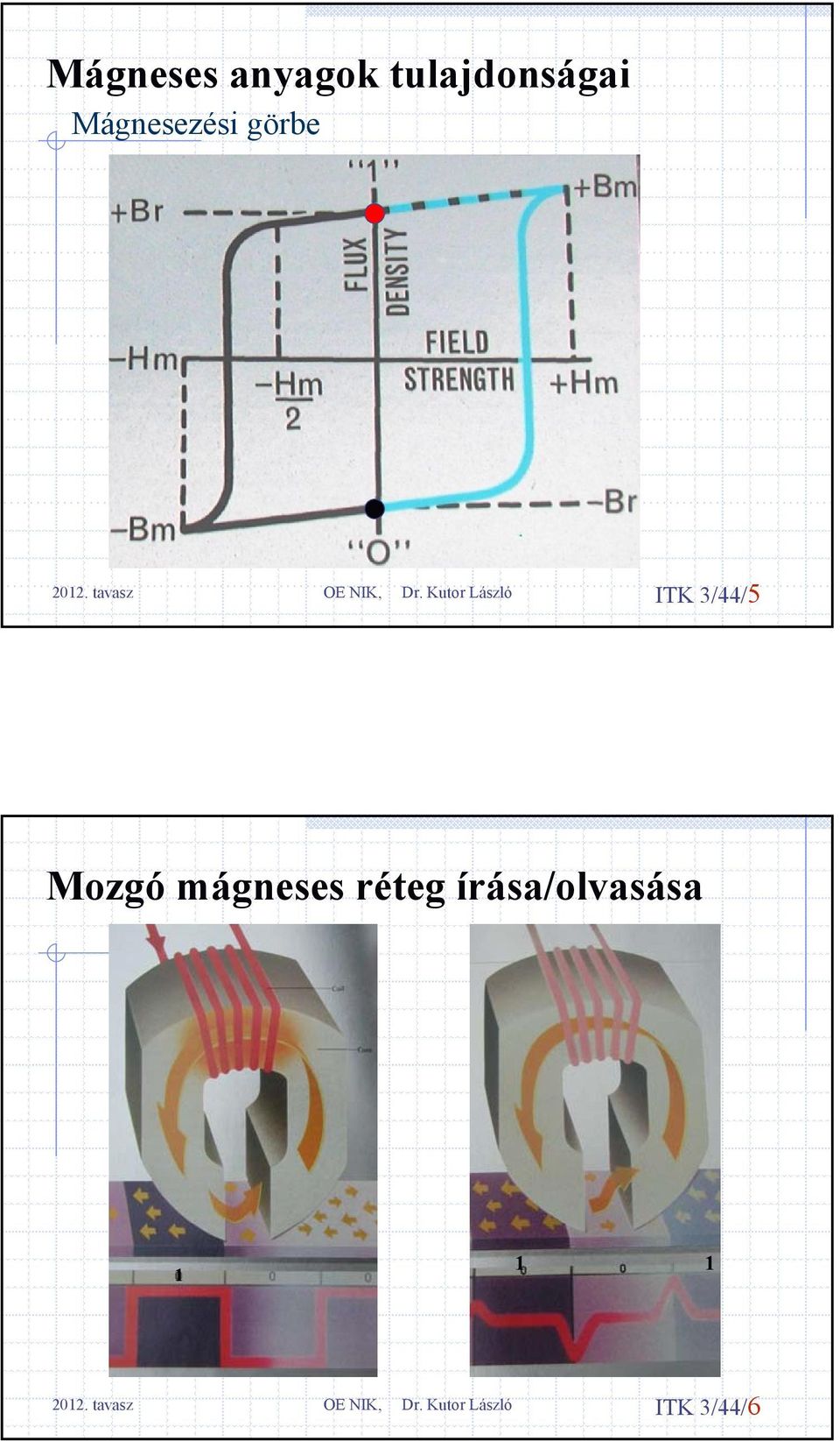 görbe ITK 3/44/5 Mozgó