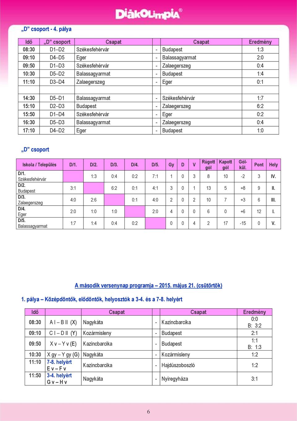 Budapest 1:4 11:10 D3 D4 Zalaegerszeg - Eger 0:1 14:30 D5 D1 Balassagyarmat - Székesfehérvár 1:7 15:10 D2 D3 Budapest - Zalaegerszeg 6:2 15:50 D1 D4 Székesfehérvár - Eger 0:2 16:30 D5 D3